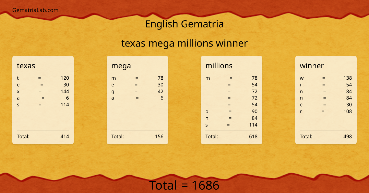 texas mega millions winner in english Gematria
